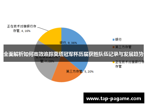 全面解析如何高效追踪莫塔冠军杯历届获胜队伍记录与发展趋势