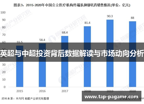 英超与中超投资背后数据解读与市场动向分析 英超与中超投资背后数据解读与市场动向分析