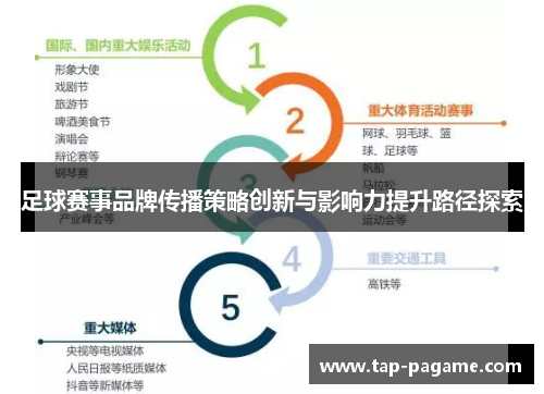 足球赛事品牌传播策略创新与影响力提升路径探索 足球赛事品牌传播策略创新与影响力提升路径探索