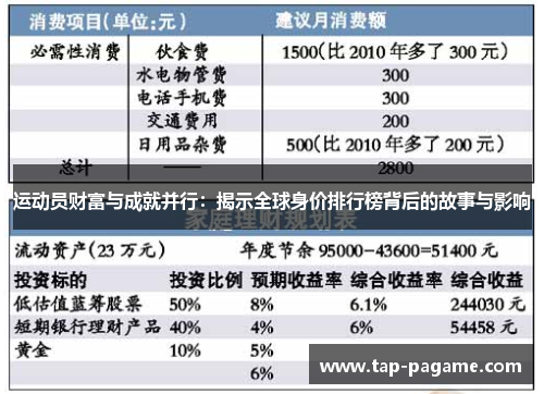 运动员财富与成就并行：揭示全球身价排行榜背后的故事与影响