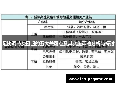 足协调节费回归的五大关键点及其实施策略分析与探讨 足协调节费回归的五大关键点及其实施策略分析与探讨
