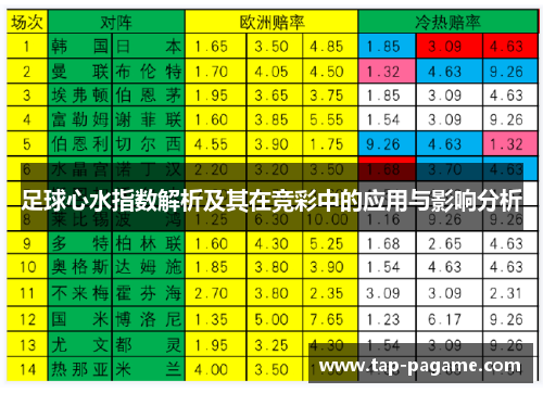 足球心水指数解析及其在竞彩中的应用与影响分析 足球心水指数解析及其在竞彩中的应用与影响分析