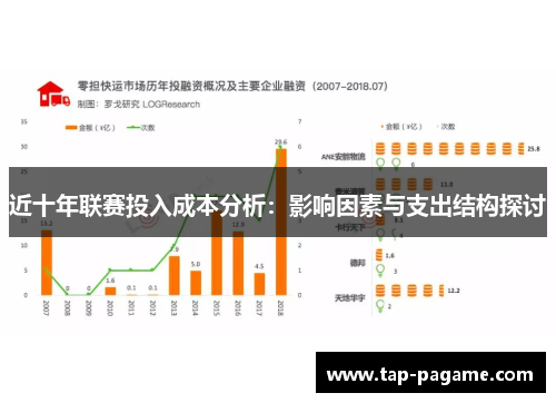 近十年联赛投入成本分析:影响因素与支出结构探讨 近十年联赛投入成本分析:影响因素与支出结构探讨